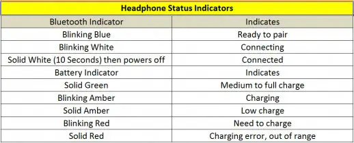 The Best Wireless Bluetooth Headphones.